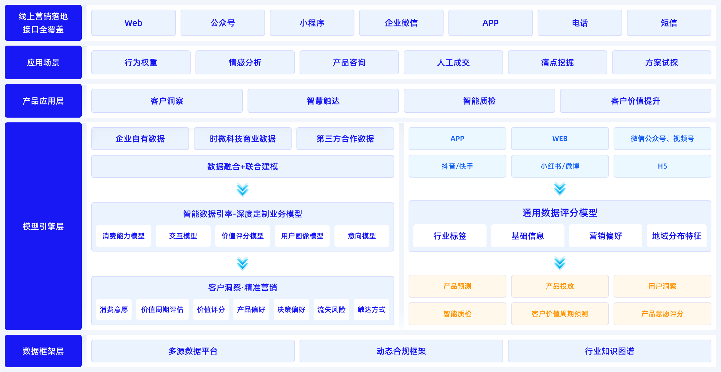 通灵云产品应用全景图